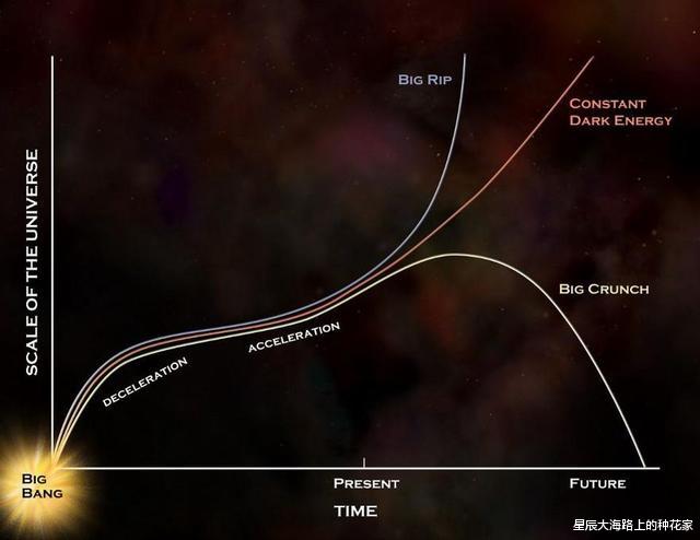 科学家|宇宙一直在膨胀，表示外面还有空间，那么宇宙外面到底是什么呢？