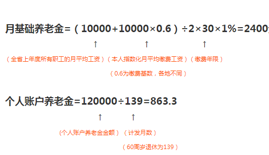 「养老金」年纪轻轻就想退休？你算过能拿多少养老金吗？