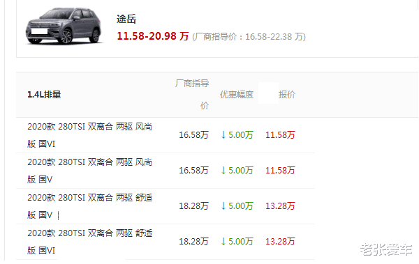 大众汽车|要取代CRV，起步16.58万跌到11万，上个月卖出17331辆，漂亮