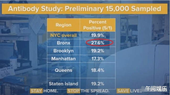 #美国#瞒不住了！美国确诊超121万数据造假？绝望消息又从纽约传来