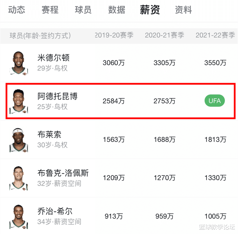 支教|雄鹿凉凉！要被4比0横扫啊！字母哥离队倒计时！勇士机会来了