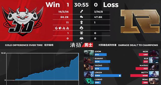 #jdg#RNG经理谈时光倒流，明显是失误，JDG放出第一视角截图回应