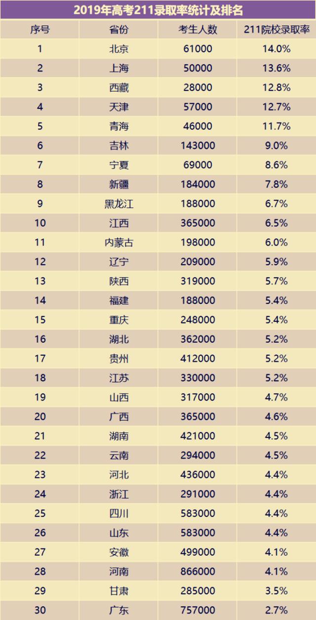 高校|多少分能上985、211？了解本省各类大学录取比率，准确给自己定位