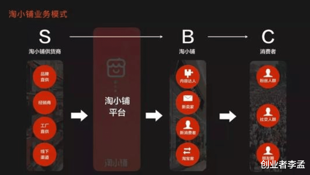 摩拜|阿里和京东为啥如此激进，为何推出社交化电商和分销电商平台？