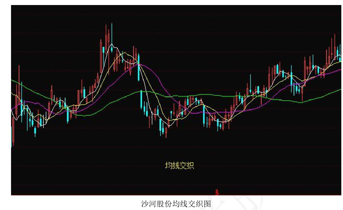 险资■炒股技术知识-均线应用01章