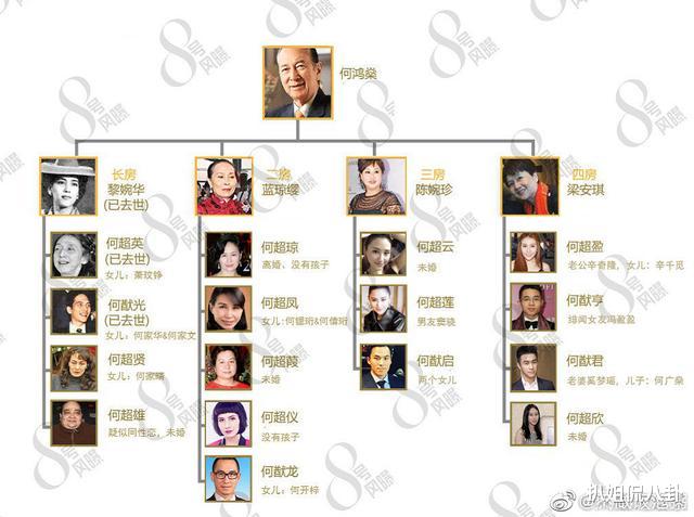 「何鸿燊」一代赌王何鸿燊去世享年98岁！四房太太十七名子女，自此群龙无首！