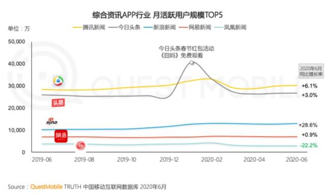 社交|腾讯与字节的战争拐点是什么?