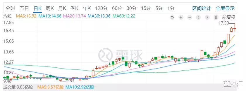 腾讯|小米终于“解套”，雷军豪言：让股民赚钱才是牛的事情