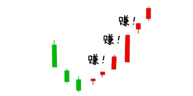 股市|股市入门知识:均线(1)——均线止损法