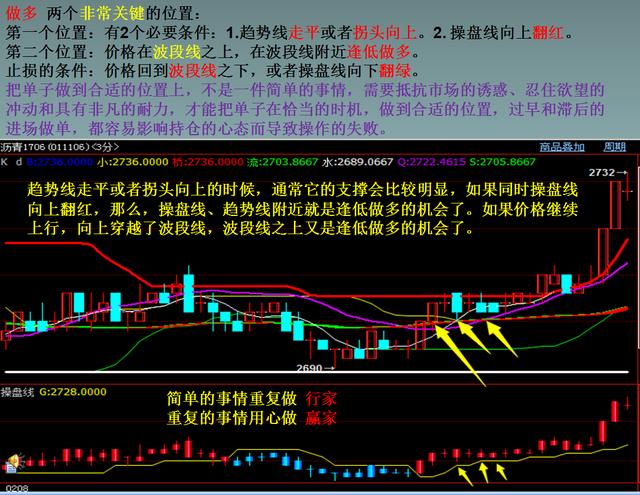 一位理发师的期货之路(仔细看完,才知道期货赚钱的奥义!