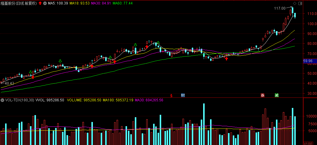 新能源 崩了，彻底崩了，快跑！！