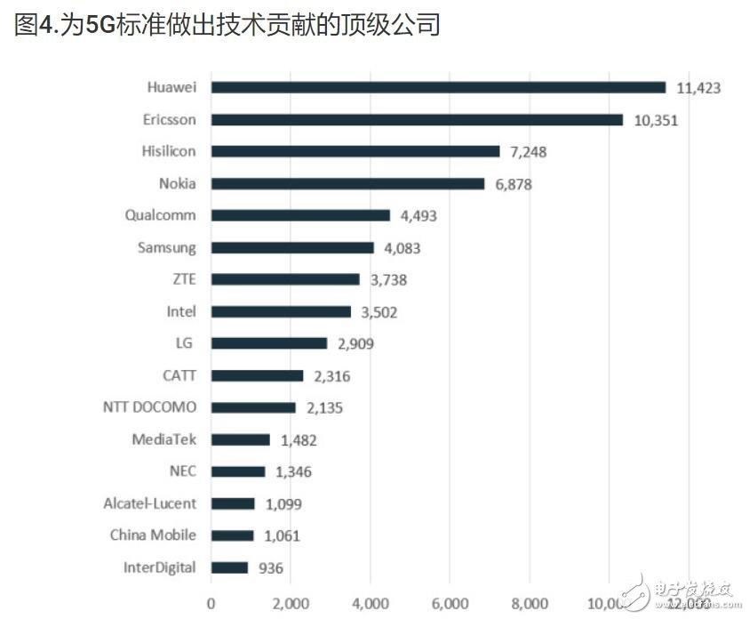 华为|因莫须有罪名，华为5G再被禁！特朗普真正害怕的事情还是来临了