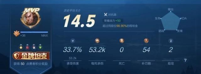 血魔■王者荣耀：血魔之怒适合哪些英雄出？项羽绝配，最后一个无敌