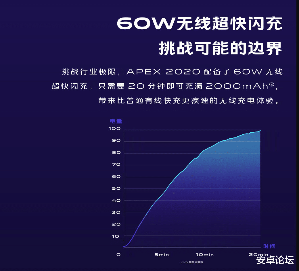 华为|一年2亿台设备，还大量首发新技术！这就是真正的vivo吗？