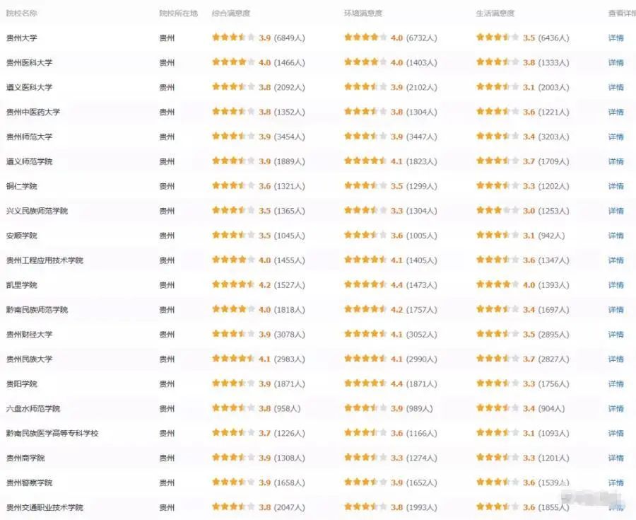 高校|万人票选！全国最受欢迎高校排行榜出炉，你的大学排第几？