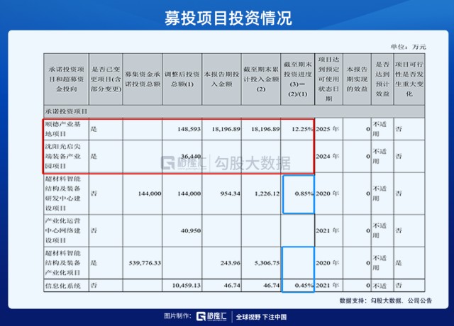光启技术|中国股市:光启技术,北斗星通,君正集团