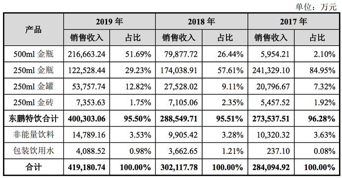#红牛#中国饮料界的黑马，一年卖出24亿瓶，从濒临倒闭到行业第二