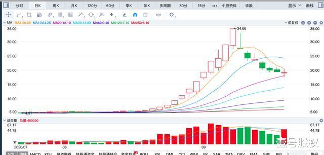 股价|股价暴涨被问询甚至停牌，这是保护中小投资者 利益吗？