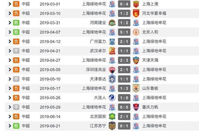 #上海申花#送别9900,申花新赛季的高度,取决于强龙和地头蛇的融合度