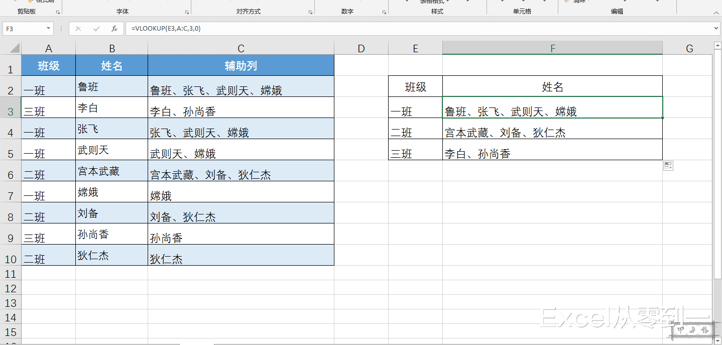 「」4个vlookup函数的高阶用法，估计你一种都没用过