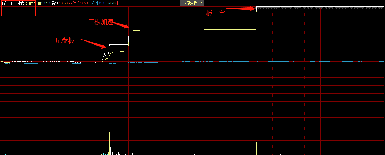 巴菲特|金徽酒跌停+润和材料涨停；其中有哪些盈利模式值得借鉴？