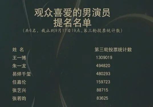 流量明星|“一水的流量明星”，2020金鹰奖，扯掉了最后一块遮羞布