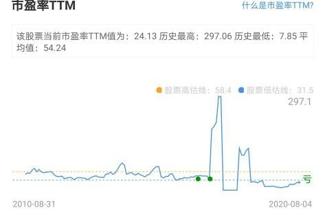 新华医疗|新华医疗：新冠疫苗生产设备提供者，短线看涨一倍