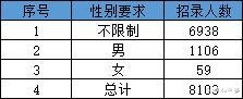 湖北▲2020年公务员再招8103人，不靠关系也能进（不限制户籍）