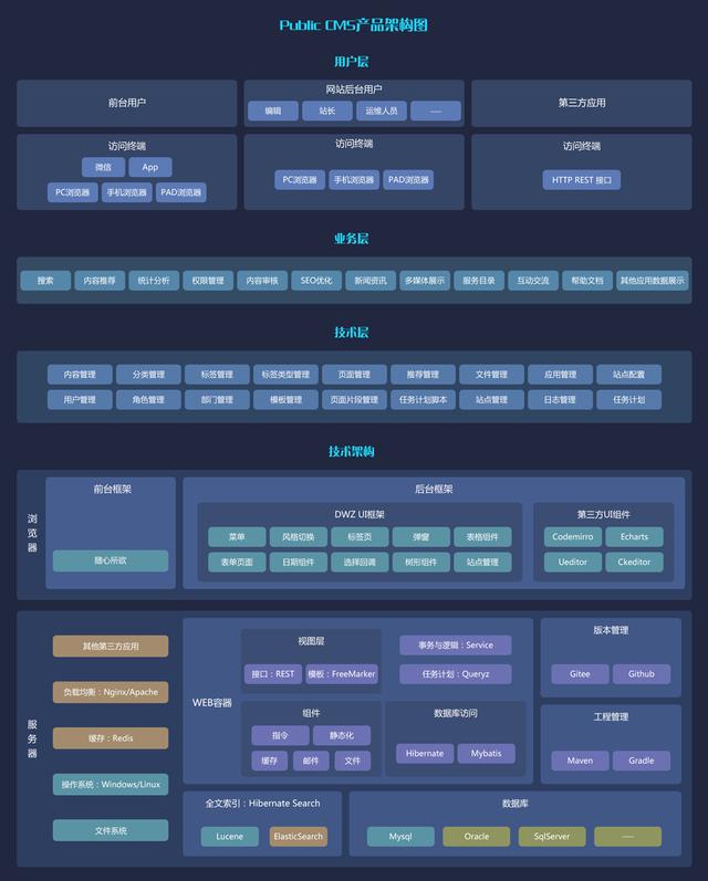 Java|现代化Java CMS系统,轻松支撑千万数据,项目源码分享