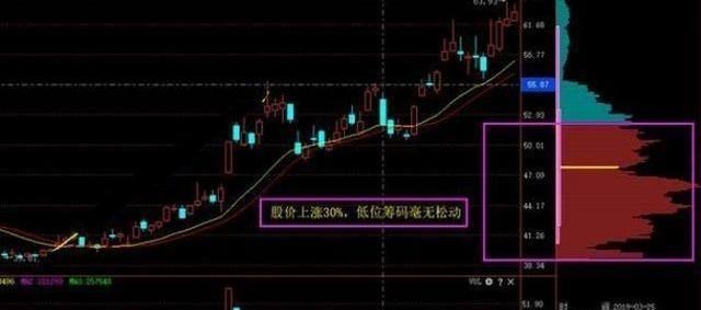 交易|中国股市：价值千万的跟庄铁律，一买就涨从不例外，一战功成！