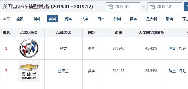 「雪佛兰科迈罗」3家美系品牌，为什么只有别克能卖出高销量？