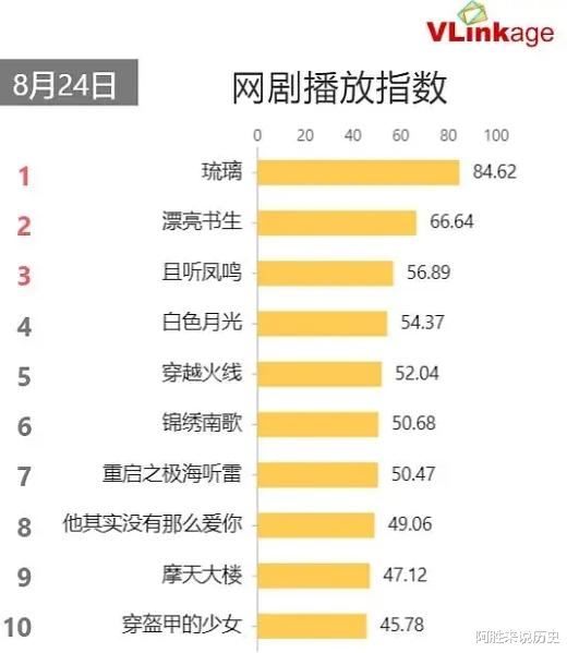 琉璃|无缝衔接《琉璃》,被批妆发人设老气,成毅新剧《长安诺》恐翻车