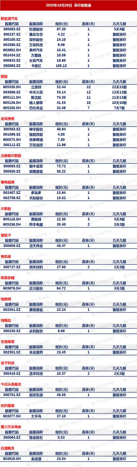 市場止跌回升 反彈行情望回歸？一大板塊或持續走強-圖7