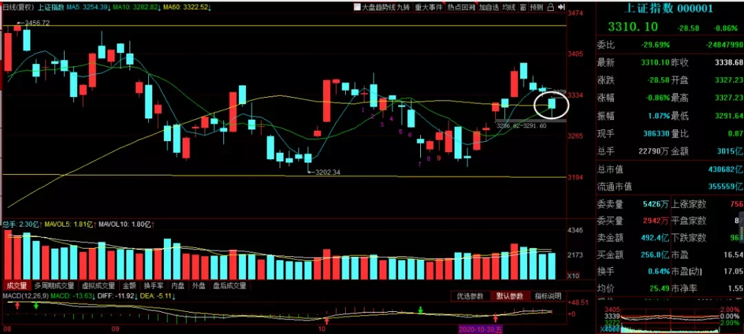 融资|下周加仓幅度可能会大些