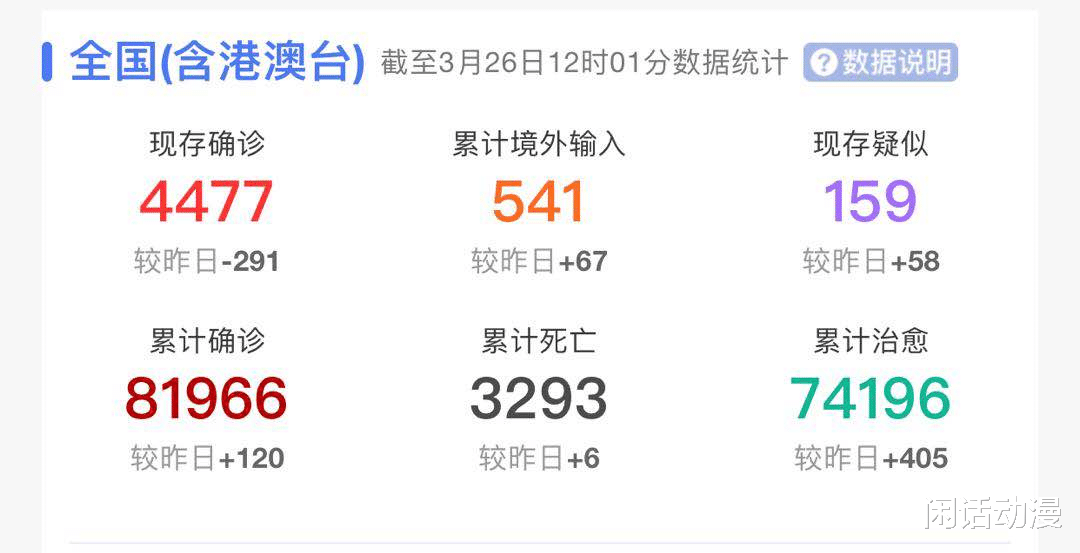 「日本」最新疫情通报，截止到3月26日12时，第二波新冠疫情将席卷亚洲？