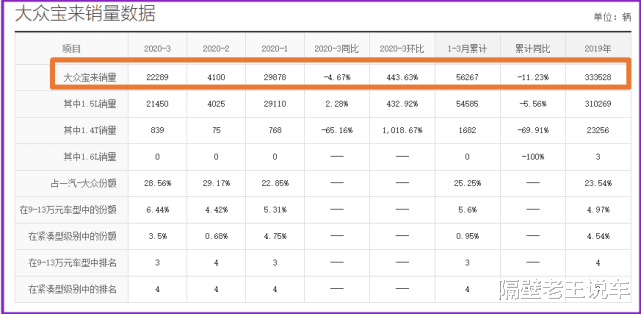 『动力』“德国制造”也难熬，11万的家轿王一口气降至6.96万，还要啥国产车？