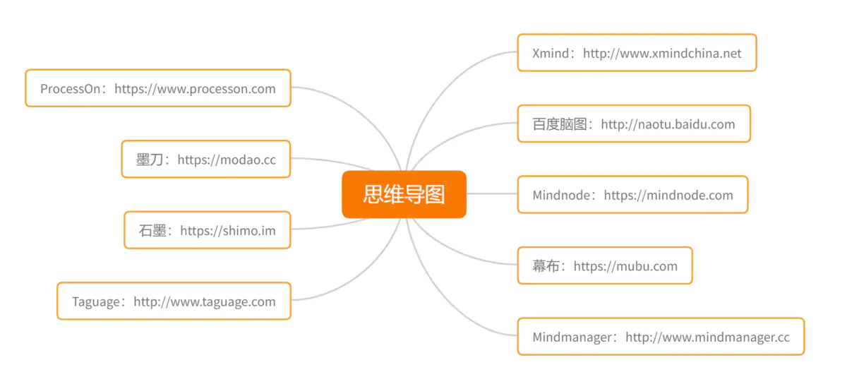 软银|华星路星姐:免费领取新媒体人必备的1600多个工具网站!