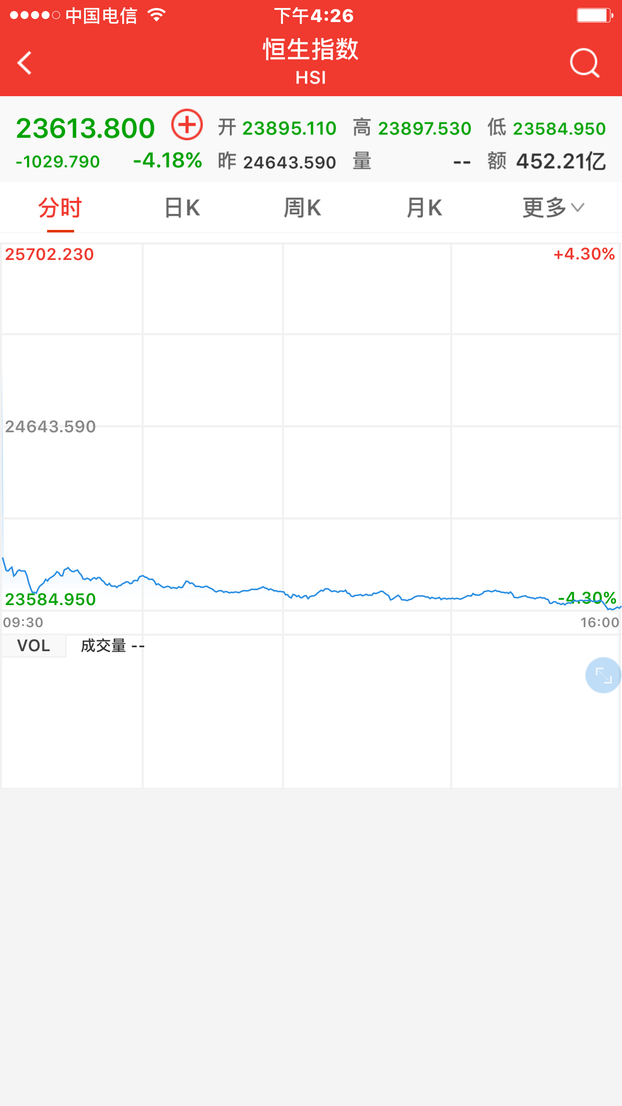 「期货」港股大跌，节后大A怎么走