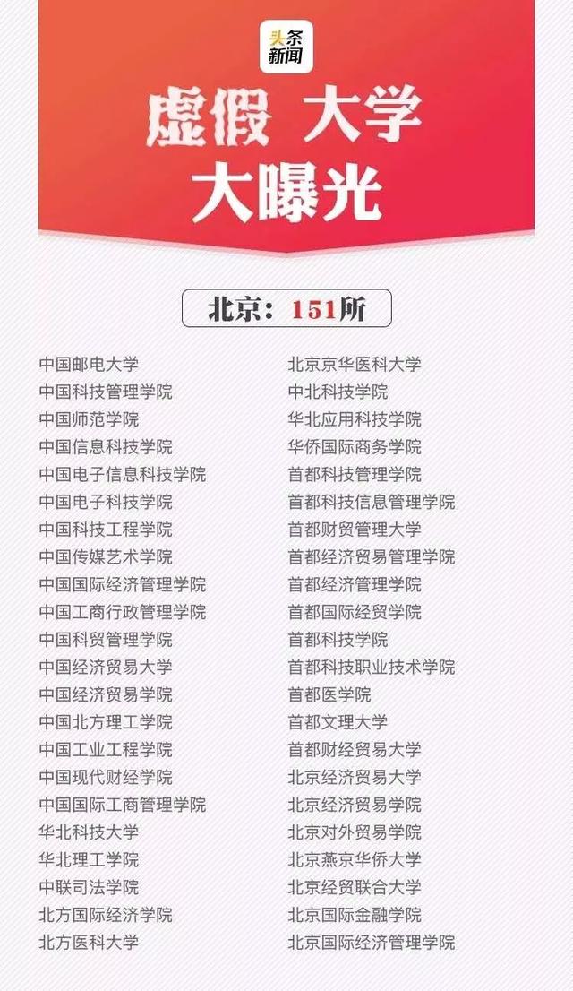 『高校』最新数据！全国共有2688所高校！正规高校名单看这里