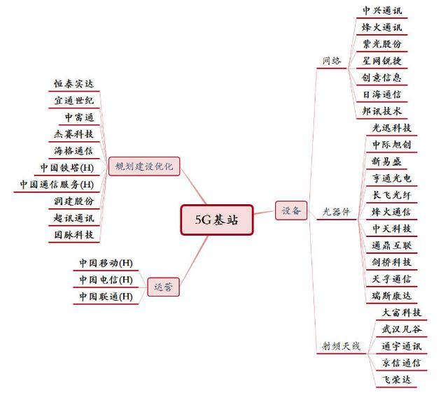 『收藏』新基建产业链及对应个股(建议收藏)