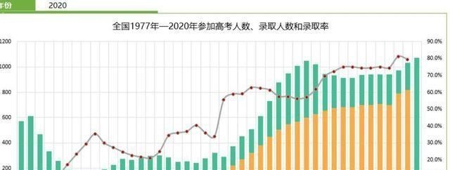 清华大学|3所就业率很高的二本，堪称二本中的“清华”，考上就是赚到！