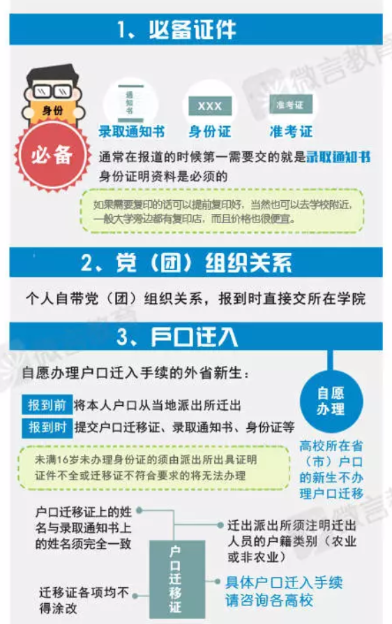 高校|录取通知书里的秘密都在这，节约钱的信息不可错过