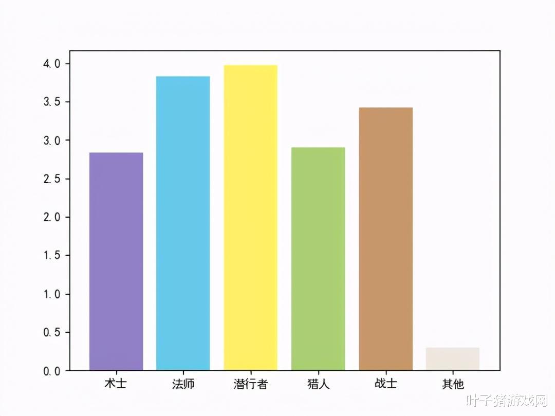 术士|怀旧服P5战士仍是一哥，但有时间限制？玩家直言：1.5小时内无敌