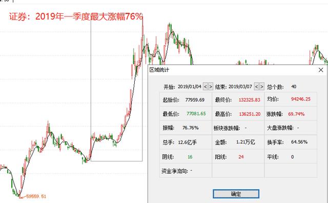 『金融股』科技之后金融股吹响进攻号角 黄金上车机会已至?