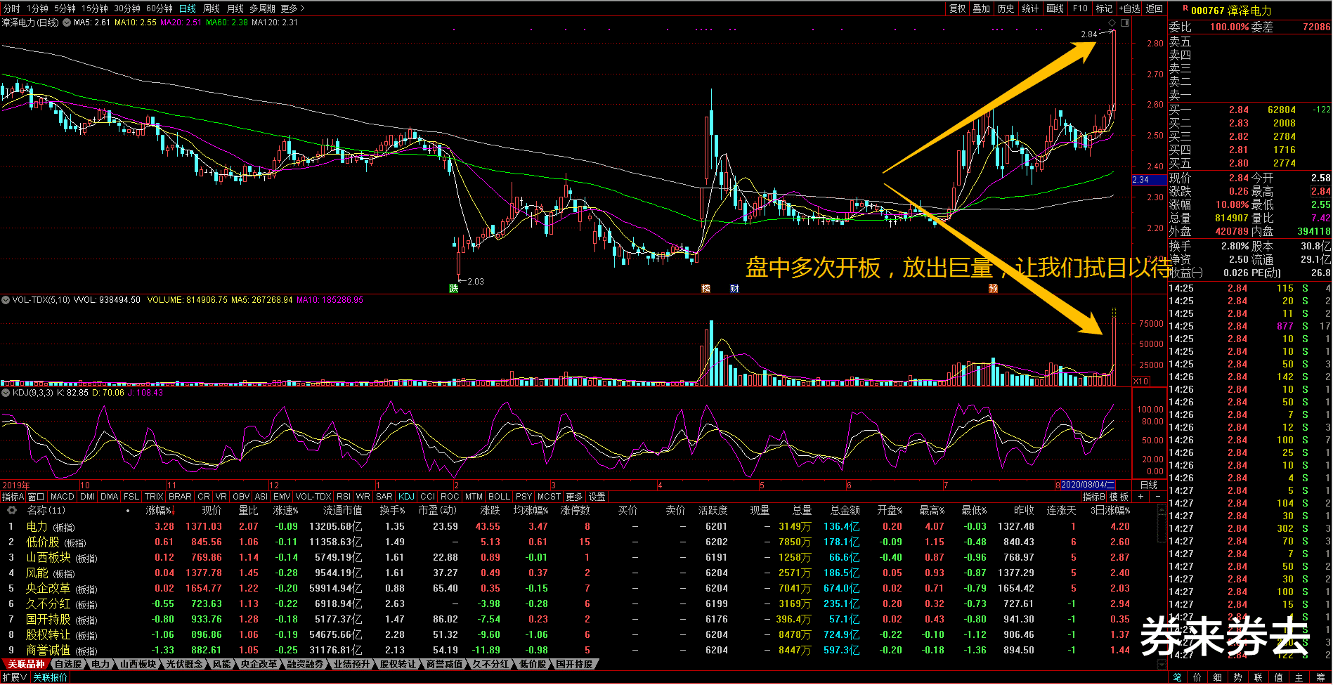 跌停|股票涨跌停了，你会立马卖出吗？