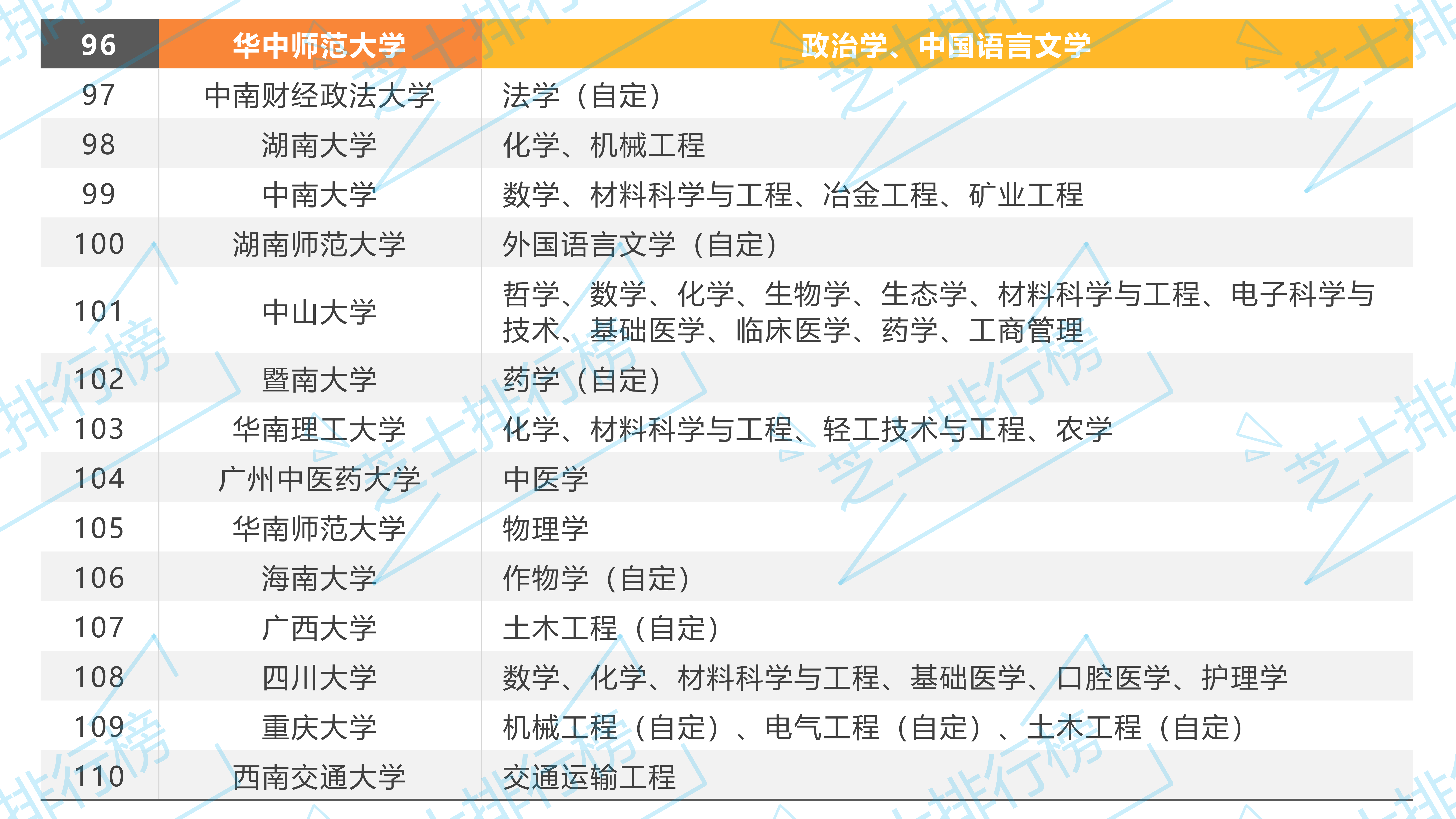 双一流大学|全国双一流大学名单及双一流学科名单汇总（42所一流大学+95所一流学科）