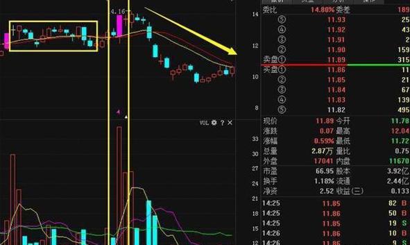 交易|中国股市:“强降雨”信号,今日或“不得安宁”?满仓散户要注意