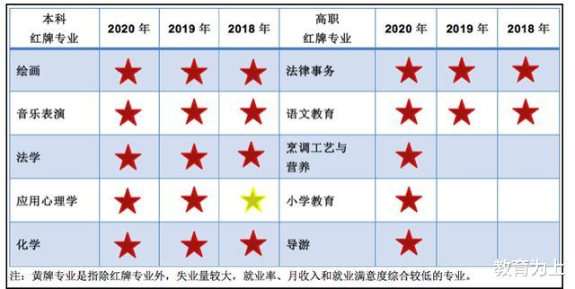 大学|2020年大学专业薪酬排名：计算机专业持续领跑！你选的专业对吗？