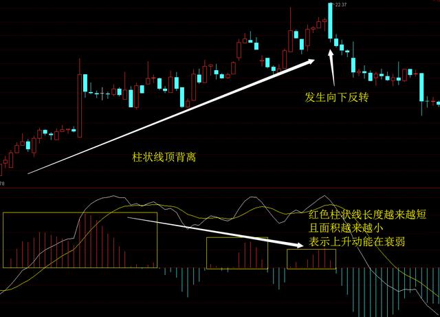 股价■中国股市：一旦出现“顶底背离”信号，简单高效，提前知道变盘