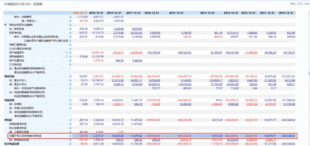 『退市』19万股民无眠!“风电第一股”被强制退市,警惕这些低价股风险